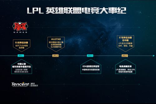 掘了其全球