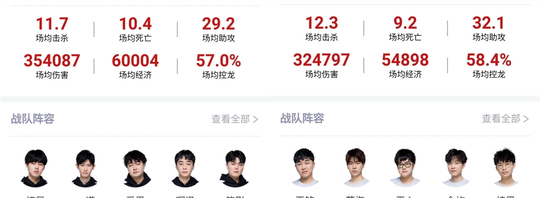 是什么让这