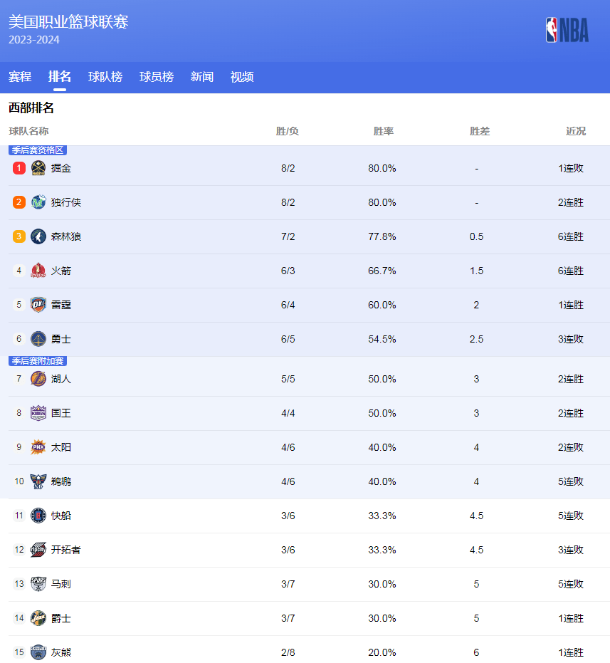 王更像是足