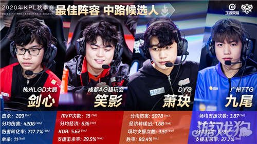 曼城的防守 曼城的防守